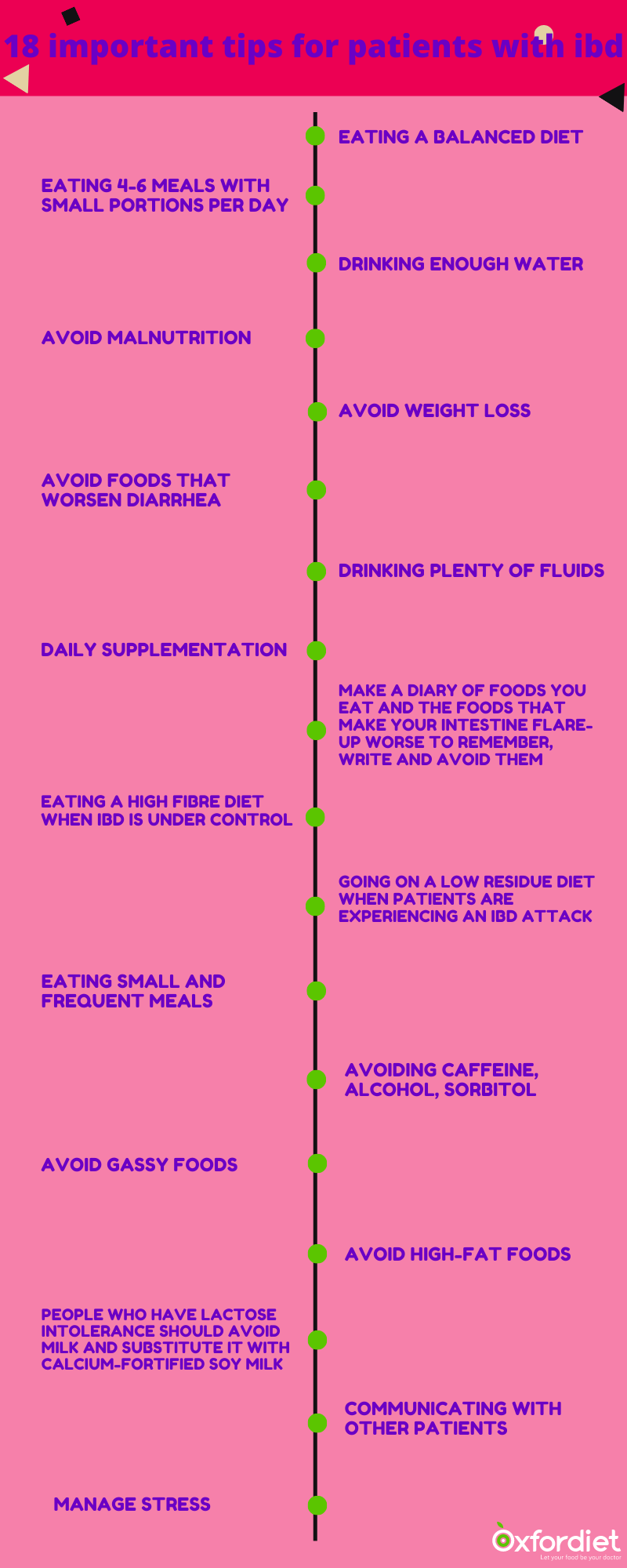 IBD Diet